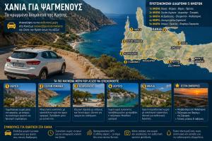 Chania for Sophisticated Travelers. Hidden Gems of Western Crete and How to Explore Them with a Rental Car