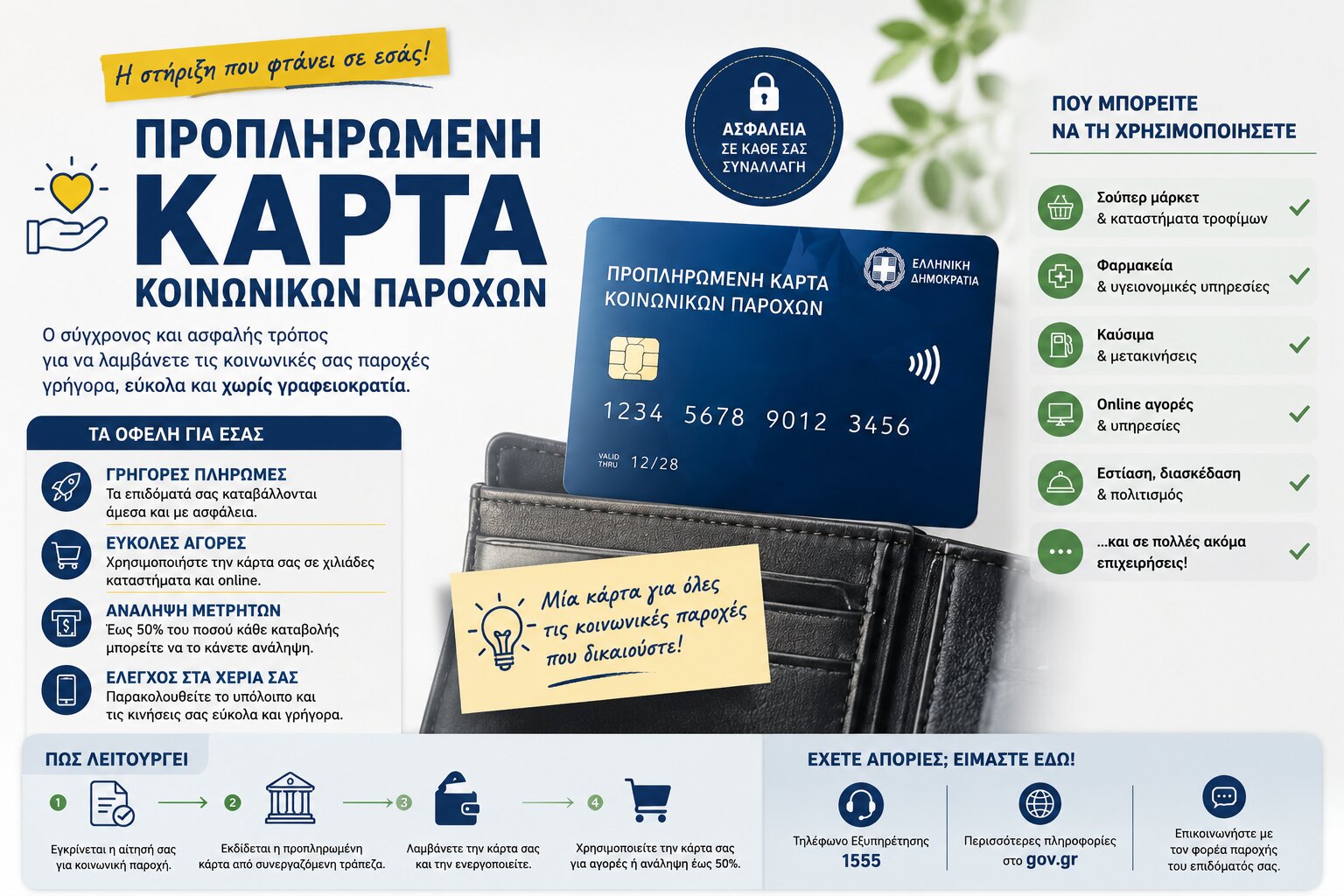 Προπληρωμένη Κάρτα Κοινωνικών Παροχών: Ο πλήρης οδηγός για τους δικαιούχους