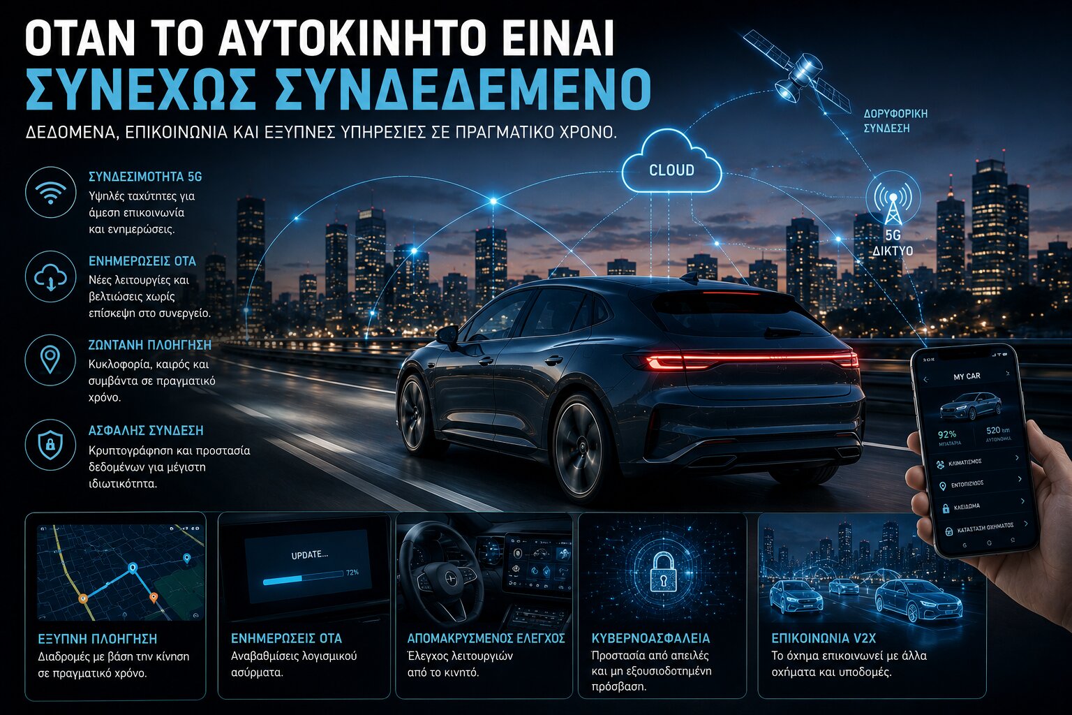 Η Επανάσταση των Software-Defined Vehicles