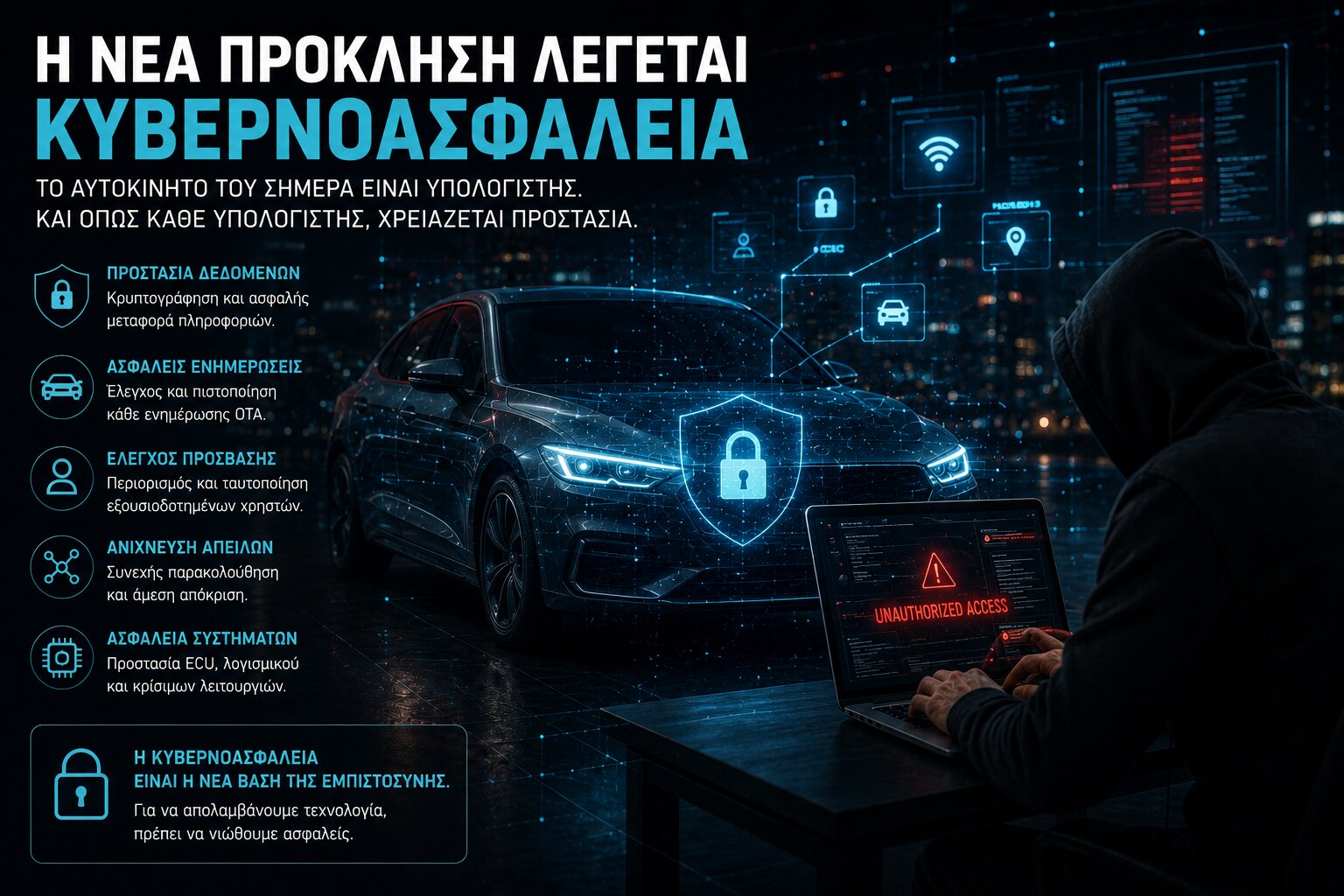 Η Επανάσταση των Software-Defined Vehicles